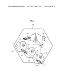 COMMUNICATION METHOD OF A VEHICULAR MOBILE TERMINAL, A MACRO BASE STATION,     A NEIGHBOR MICRO BASE STATION, AND A SERVING MICRO BASE STATION IN A     MULTI-CELL GROUP diagram and image