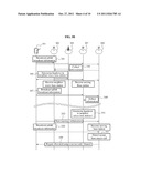 COMMUNICATION METHOD OF A VEHICULAR MOBILE TERMINAL, A MACRO BASE STATION,     A NEIGHBOR MICRO BASE STATION, AND A SERVING MICRO BASE STATION IN A     MULTI-CELL GROUP diagram and image