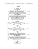 COMMUNICATION METHOD OF A VEHICULAR MOBILE TERMINAL, A MACRO BASE STATION,     A NEIGHBOR MICRO BASE STATION, AND A SERVING MICRO BASE STATION IN A     MULTI-CELL GROUP diagram and image