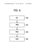 SYSTEM AND METHOD FOR SUPPORTING NETWORK MOBILITY BASED ON     IDENTIFIER-LOCATOR SEPARATION diagram and image