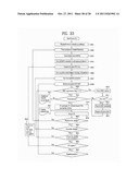 DIGITAL BROADCASTING SYSTEM AND METHOD OF PROCESSING DATA IN DIGITAL     BROADCASTING SYSTEM diagram and image