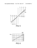 IMAGE SCALING CURVE GENERATION diagram and image