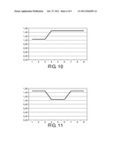 IMAGE SCALING CURVE GENERATION diagram and image