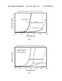 SINGLE-POLARIZATION FIBER diagram and image