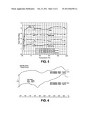 Pharmaceutical Polypeptide Dry Powder Aerosol Formulation and Method of     Preparation diagram and image