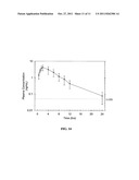 Pharmaceutical Polypeptide Dry Powder Aerosol Formulation and Method of     Preparation diagram and image