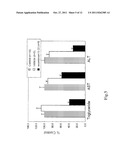 USE OF INTERLEUKIN-22 IN THE TREATMENT OF FATTY LIVER DISEASE diagram and image