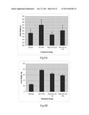 USE OF INTERLEUKIN-22 IN THE TREATMENT OF FATTY LIVER DISEASE diagram and image