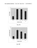 USE OF INTERLEUKIN-22 IN THE TREATMENT OF FATTY LIVER DISEASE diagram and image