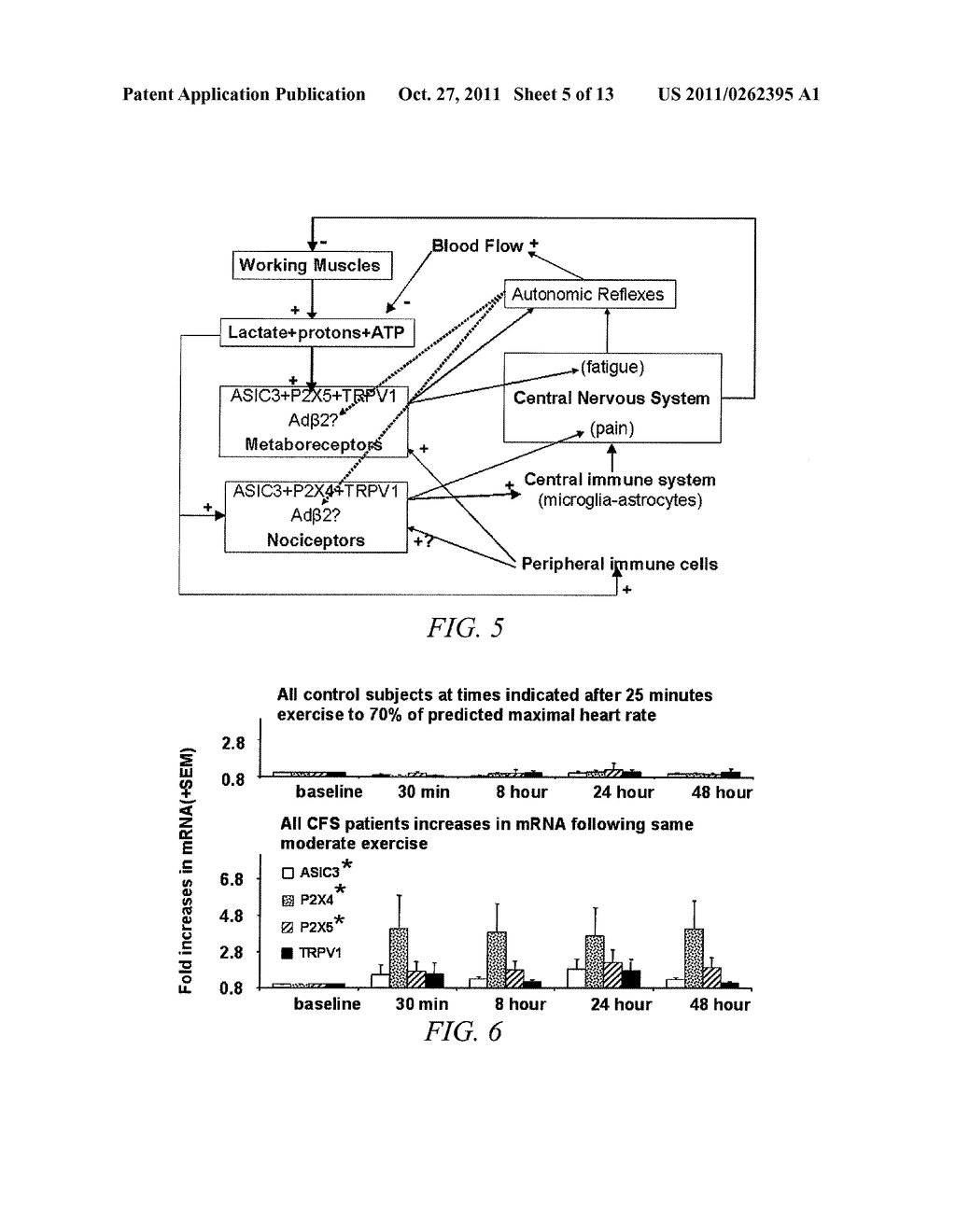 SENSORY RECEPTORS FOR CHRONIC FATIGUE AND PAIN AND USES THEREOF - diagram, schematic, and image 06