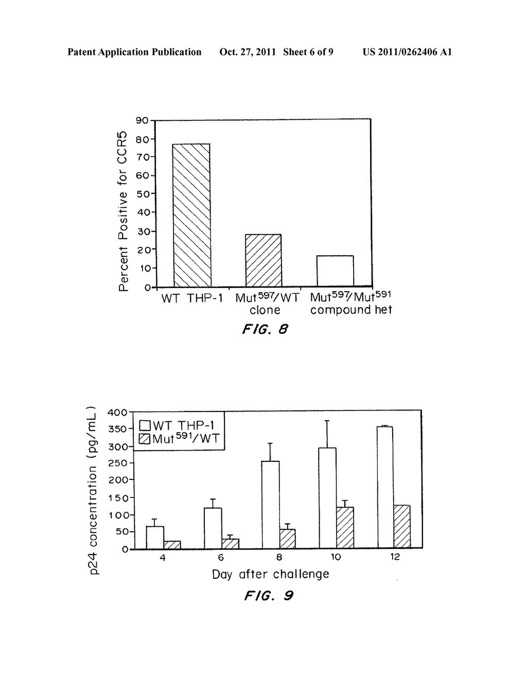 COMPOSITIONS AND METHODS FOR TARGETED INACTIVATION OF HIV CELL SURFACE     RECEPTORS - diagram, schematic, and image 07