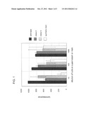 BACTERIOCIN BASED METHODS TO CONTROL LACTIC ACID BACTERIAL GROWTH diagram and image