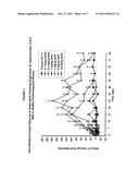 METHOD FOR INHIBITING BONE RESORPTION diagram and image