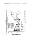 METHOD FOR INHIBITING BONE RESORPTION diagram and image