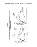 METHOD FOR INHIBITING BONE RESORPTION diagram and image