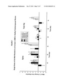 METHOD FOR INHIBITING BONE RESORPTION diagram and image