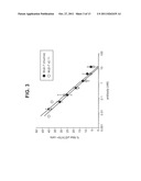 IL-13 BINDING AGENTS diagram and image