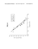 IL-13 BINDING AGENTS diagram and image