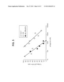 IL-13 BINDING AGENTS diagram and image