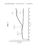 IL-13 BINDING AGENTS diagram and image