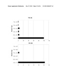 USE OF ERBB4 AS A PROGNOSTIC AND THERAPEUTIC MARKER FOR MELANOMA diagram and image