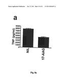 METHOD FOR THE TREATMENT OF GOUT OR PSEUDOGOUT diagram and image