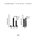 METHOD FOR THE TREATMENT OF GOUT OR PSEUDOGOUT diagram and image