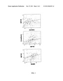 Markers for Assessing the Susceptibility of Cancer to IGF-1R Treatment diagram and image