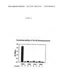 COMPOSITIONS CONTAINING THROMBOMODULIN DOMAINS AND USES THEREOF diagram and image