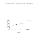 Novel Artificial Antigen Presenting Cells and Uses Therefor diagram and image