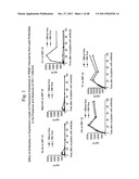 METHOD OF INDUCING AN ANTI-VIRAL IMMUNE RESPONSE diagram and image