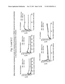 METHOD OF INDUCING AN ANTI-VIRAL IMMUNE RESPONSE diagram and image