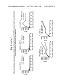 METHOD OF INDUCING AN ANTI-VIRAL IMMUNE RESPONSE diagram and image