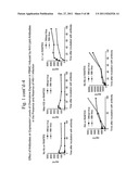 METHOD OF INDUCING AN ANTI-VIRAL IMMUNE RESPONSE diagram and image