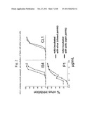 METHOD OF INDUCING AN ANTI-VIRAL IMMUNE RESPONSE diagram and image