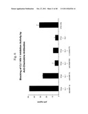 METHOD OF INDUCING AN ANTI-VIRAL IMMUNE RESPONSE diagram and image