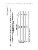 METHOD OF INDUCING AN ANTI-VIRAL IMMUNE RESPONSE diagram and image