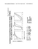 METHOD OF INDUCING AN ANTI-VIRAL IMMUNE RESPONSE diagram and image