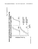 METHOD OF INDUCING AN ANTI-VIRAL IMMUNE RESPONSE diagram and image