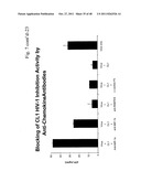 METHOD OF INDUCING AN ANTI-VIRAL IMMUNE RESPONSE diagram and image