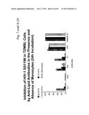 METHOD OF INDUCING AN ANTI-VIRAL IMMUNE RESPONSE diagram and image