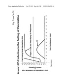 METHOD OF INDUCING AN ANTI-VIRAL IMMUNE RESPONSE diagram and image