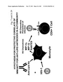 METHOD OF INDUCING AN ANTI-VIRAL IMMUNE RESPONSE diagram and image