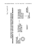 METHOD OF INDUCING AN ANTI-VIRAL IMMUNE RESPONSE diagram and image