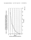 CONTROLLED RELEASE REMEDIATION SYSTEM AND COMPOSITION diagram and image