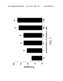 Treatment of Cancer with Selenium Nanoparticles diagram and image