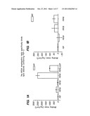 PIP-2 Inhibition-Based Antiviral and Anti-Hyperlipidemic Therapies diagram and image