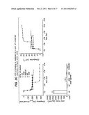 PIP-2 Inhibition-Based Antiviral and Anti-Hyperlipidemic Therapies diagram and image