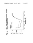 PIP-2 Inhibition-Based Antiviral and Anti-Hyperlipidemic Therapies diagram and image