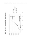 PIP-2 Inhibition-Based Antiviral and Anti-Hyperlipidemic Therapies diagram and image